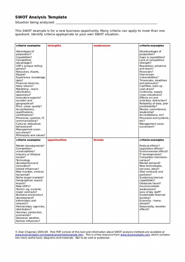 business swot analysis template