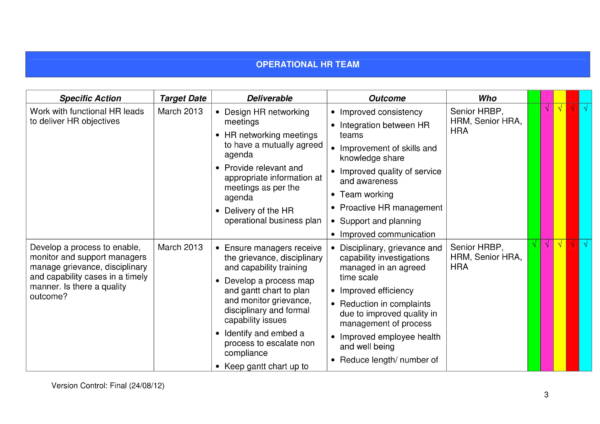 example of operations in business plan