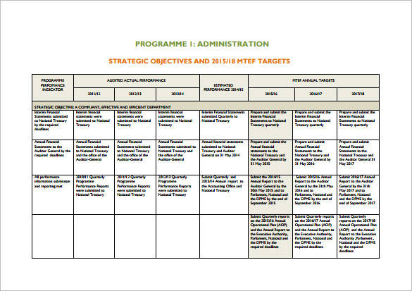 FREE 14 Annual Operational Plan Samples Templates In PDF MS Word 