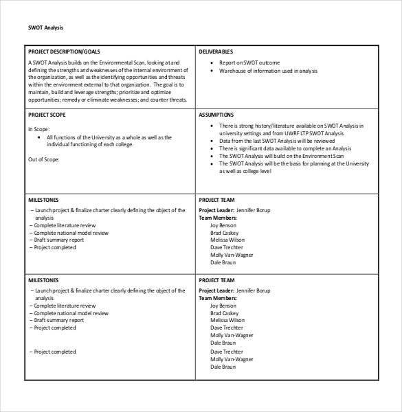 swot analysis template with description