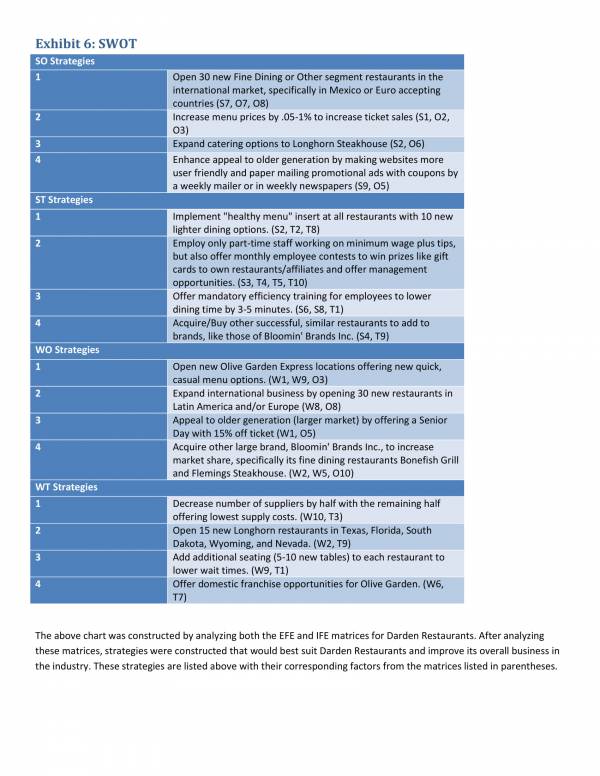 sample restaurant swot analysis 16