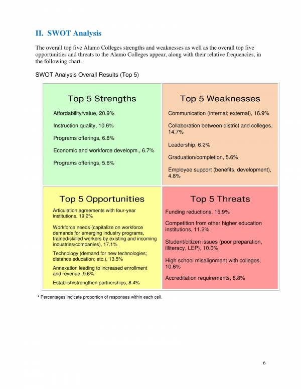 college priorities and competitive factor swot analysis 06