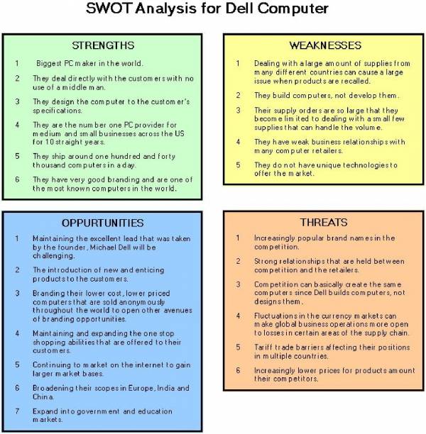 dell manager swot analysis sample 1