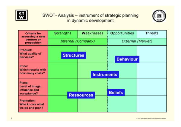 human resource management swot analysis 05