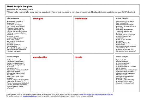 marketing swot analysis template with guide questions 1