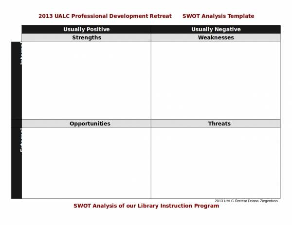professional development retreat swot analysis template