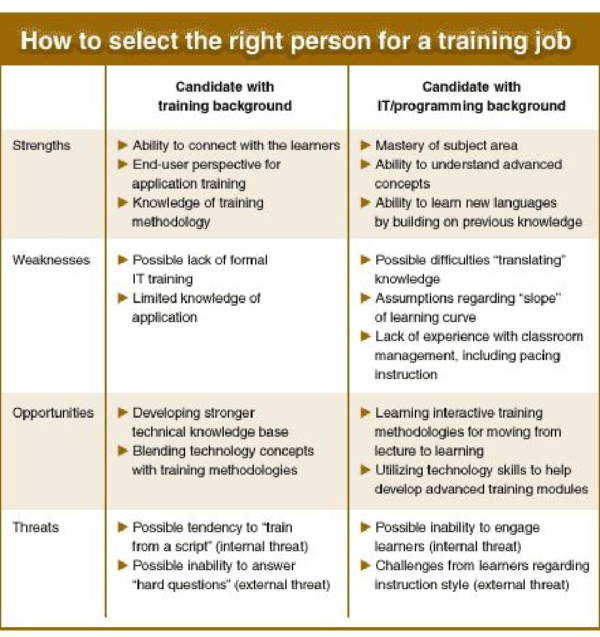 recruitment human resource swot analysis example 1