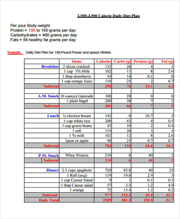 format chart diet Diet PDF   Templates Plan Templates 14 â€“  Sample