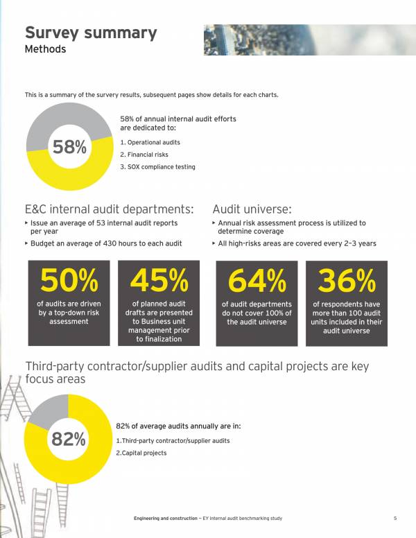 engineering and construction internal audit report 07