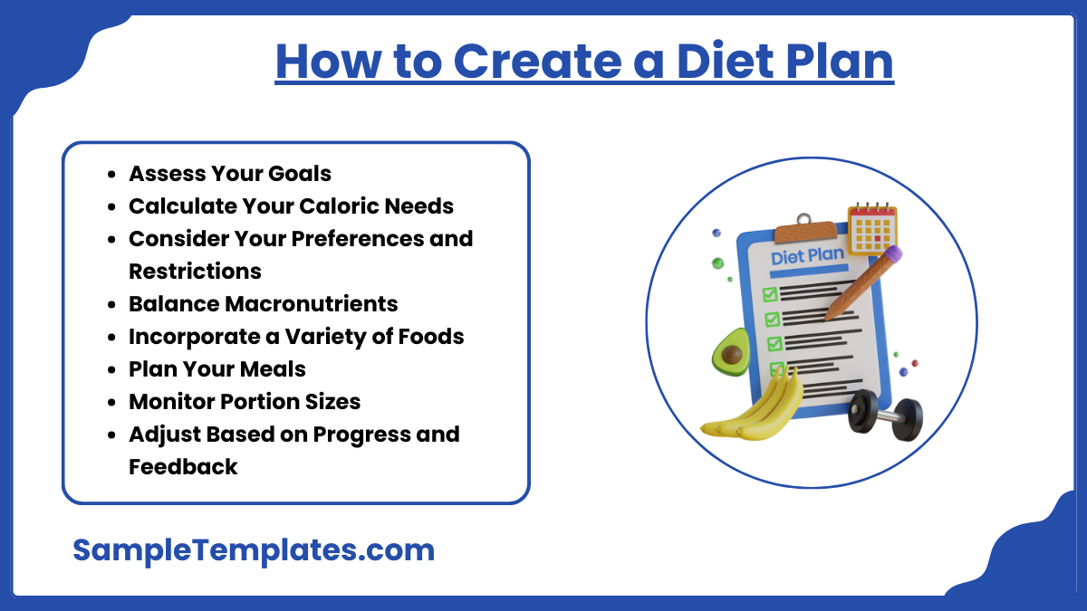 how to create a diet plan