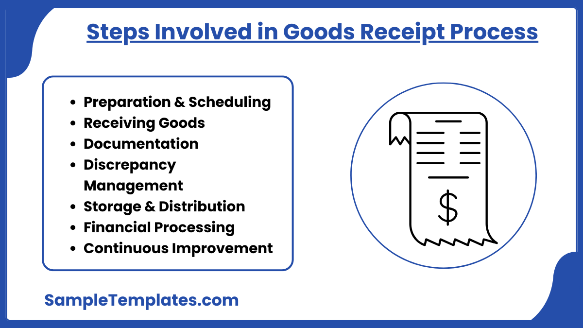 steps involved in goods receipt process