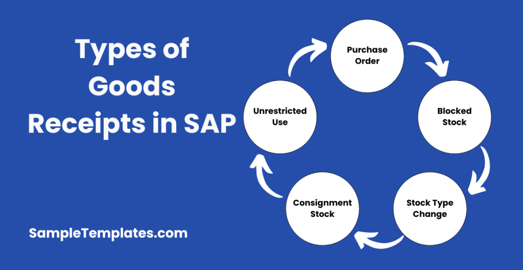 types of goods receipts in sap 1024x530