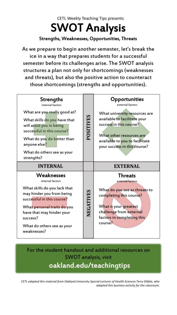 swot analysis template for schools