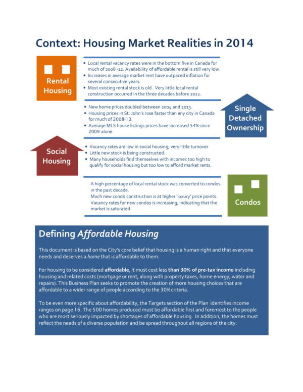 housing revenue account business plan