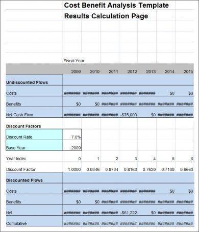 cost benefit analysis template