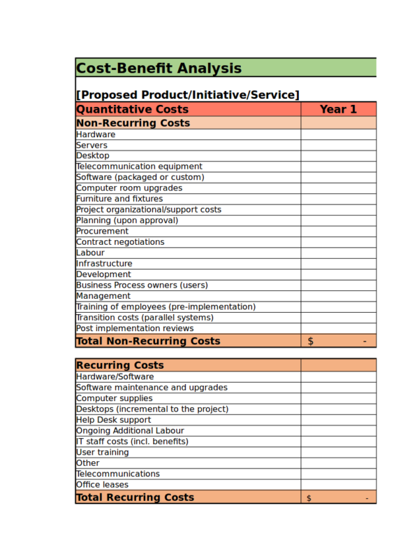 cost drivers examples in service industry