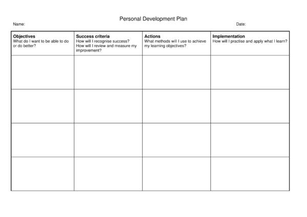 edictable personal development plan template 1