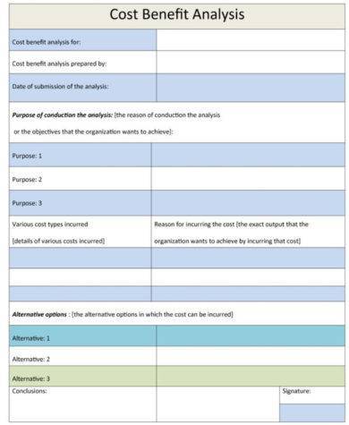 event cost analysis sample template