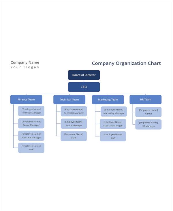 17+ Sample Organizational Chart Templates - PDF, Word, Excel