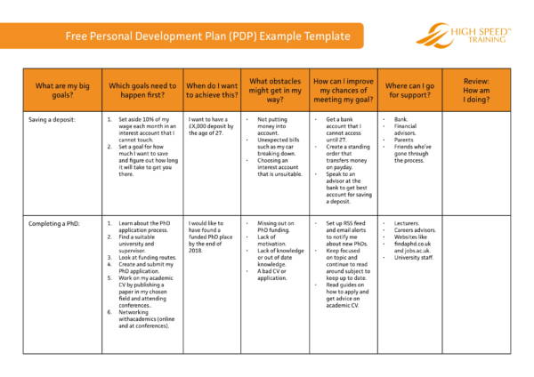 personal development plan assignment pdf