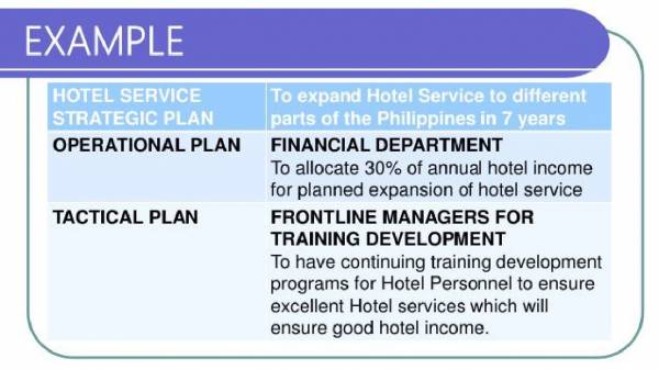 example of hotel strategic plan