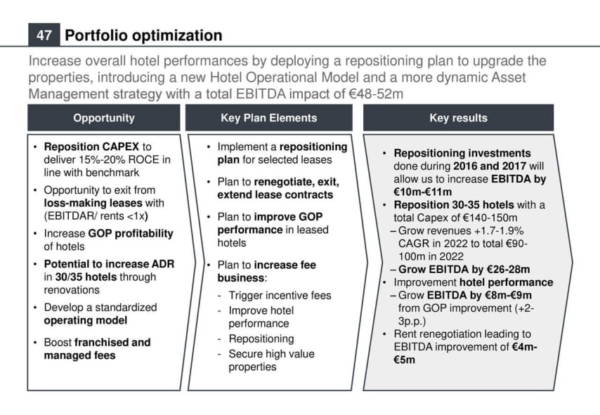 example of hotel strategic plan