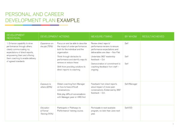 personal and career development plan sample template 1