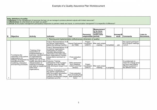 sample template of a quality assurance plan 1