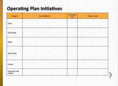 school operating plan initiatives samples