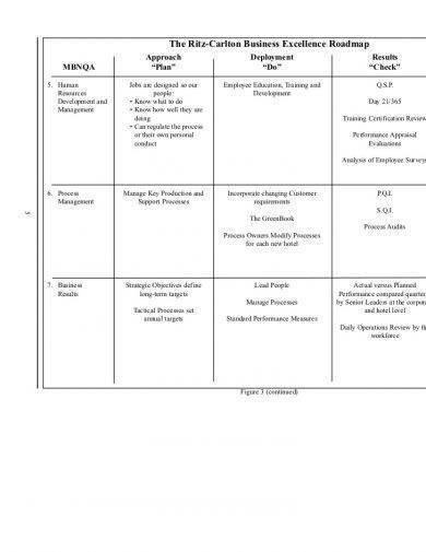 the ritz carlton business excellence roadmap