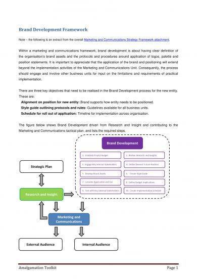 brand development framework