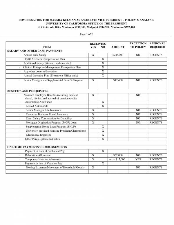 Compensation Report Template