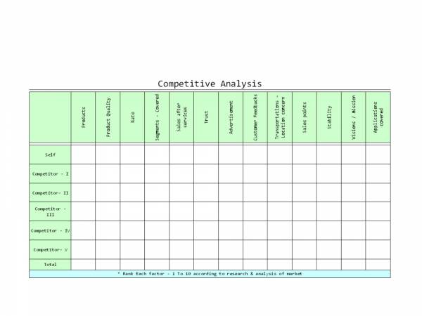 competitive analysis worksheet sample 14