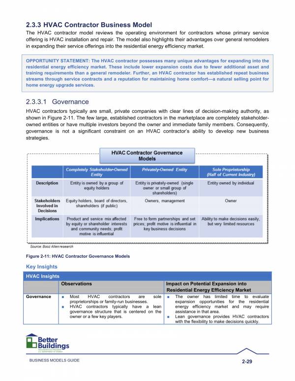 air conditioning business plan pdf