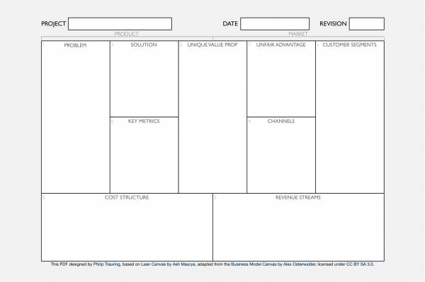 FREE 10 Lean Business Plan Templates In PDF MS Word