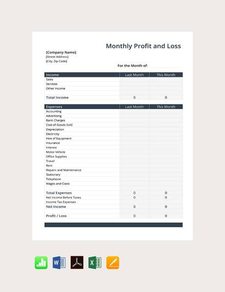 monthly profit and loss template google sheets