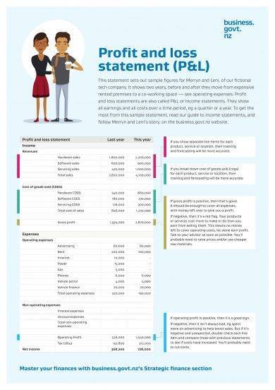 simple business plan profit and loss statement layout