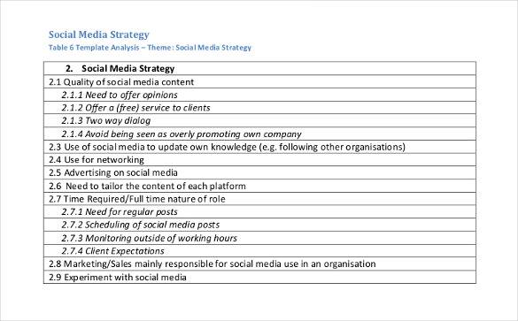 social media strategies in small businesses