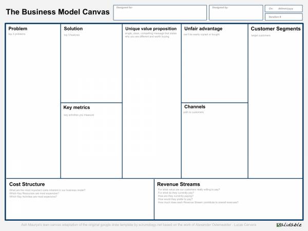 Percymaz Download 12 View Business Model Canvas Template Ms Word 