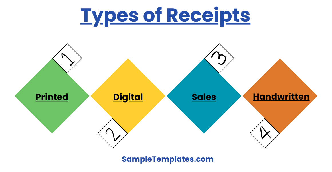 types of receipts