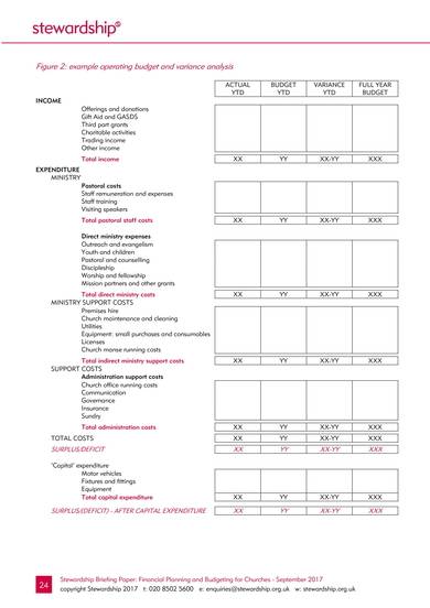 church operating budget template 24