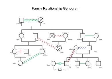 family relationship genogram template