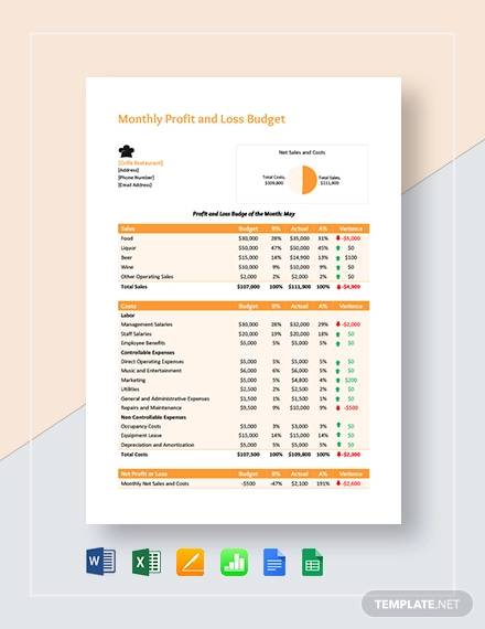 monthly profit and loss budget template