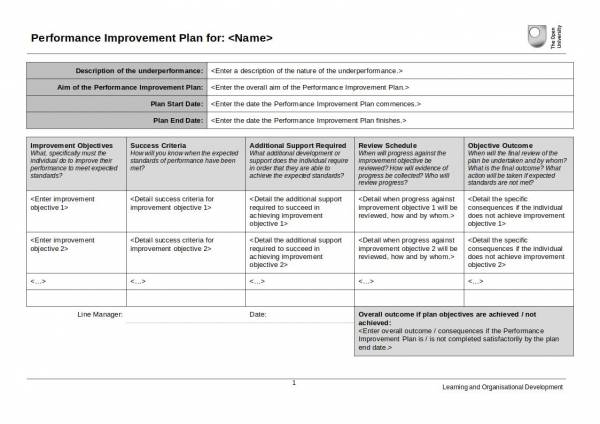 personal performance improvement plan template