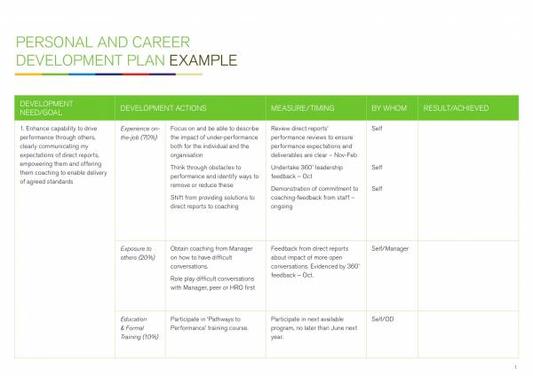 personal and career development plan sample template 1