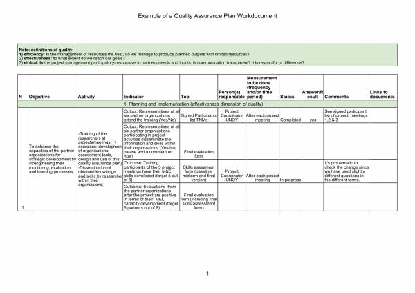 Project Quality Assurance Plan Template