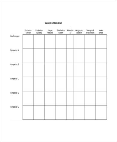 competitive analysis chart template