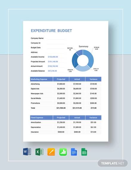 How To Create A Capital Expenditure Budget 6 Samples