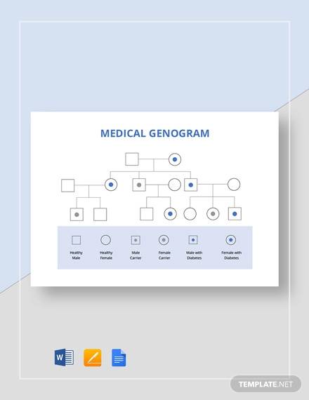 medical genogram template