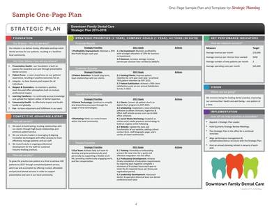 one page it startegic plan sample template